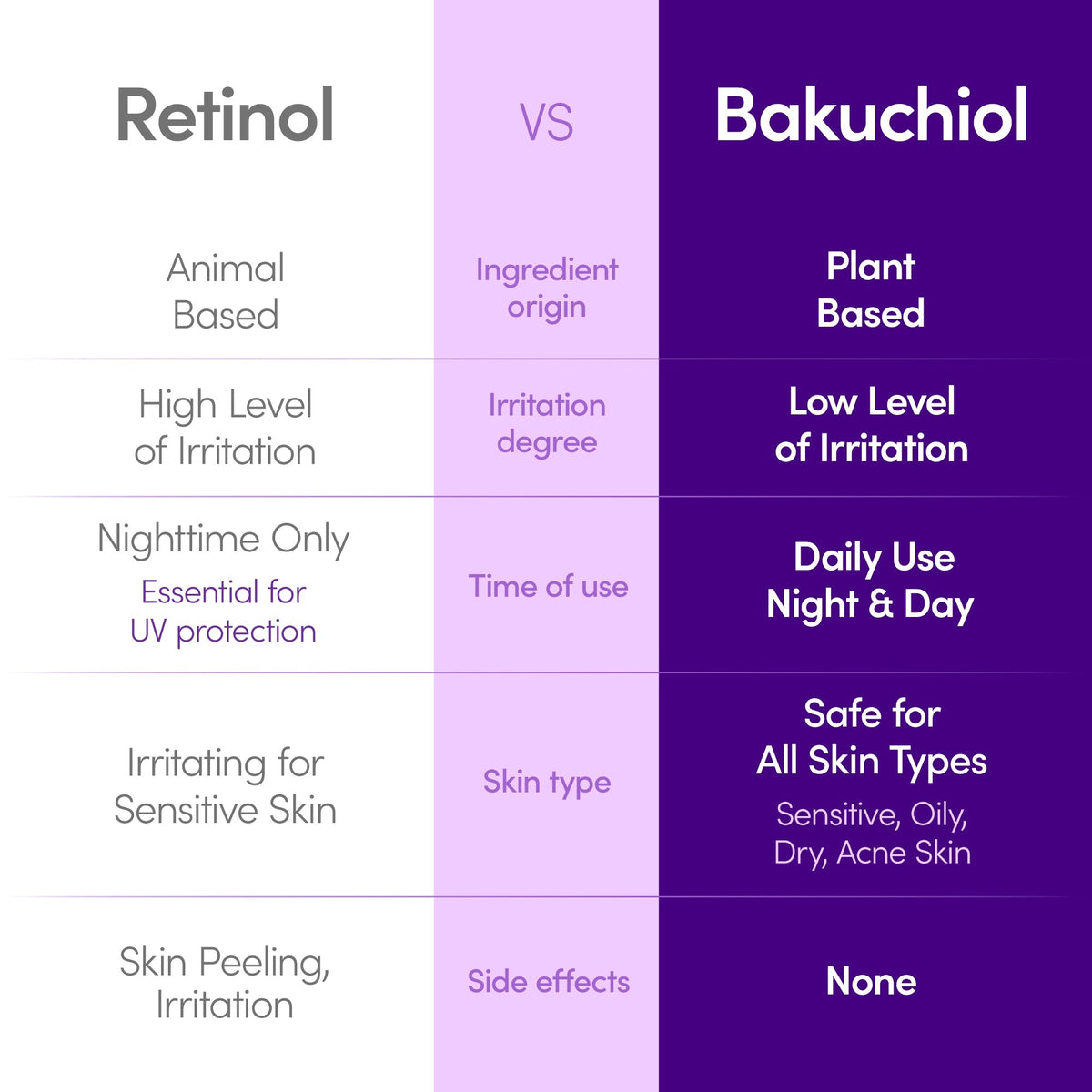 Eqqual Berry Deep Cera Bakuchiol Plumping Serum 30ml