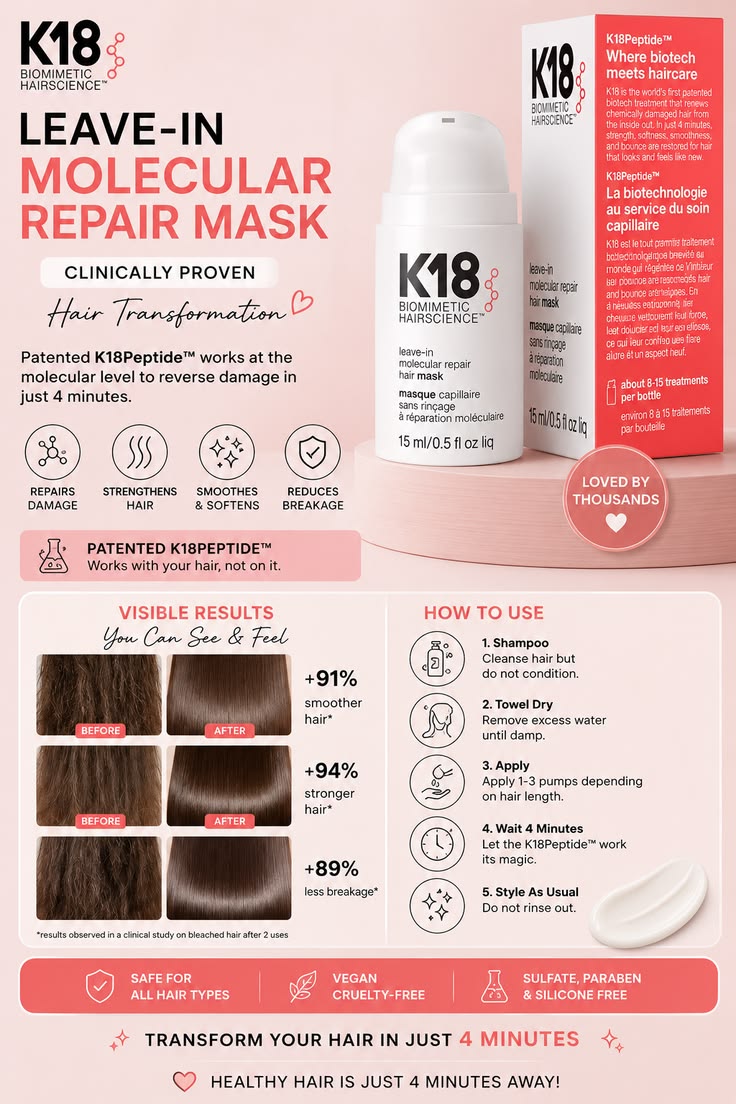 K18 Leave-In Molecular Repair Hair Mask 50ml – 70% OFF Rose Cosmetics