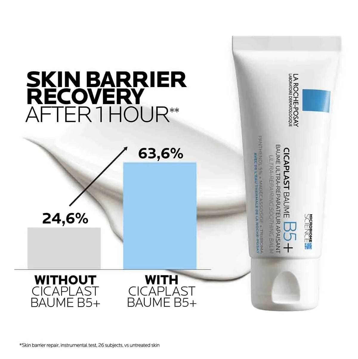 La Roche Protection & Repair Duo Rose Cosmetics
